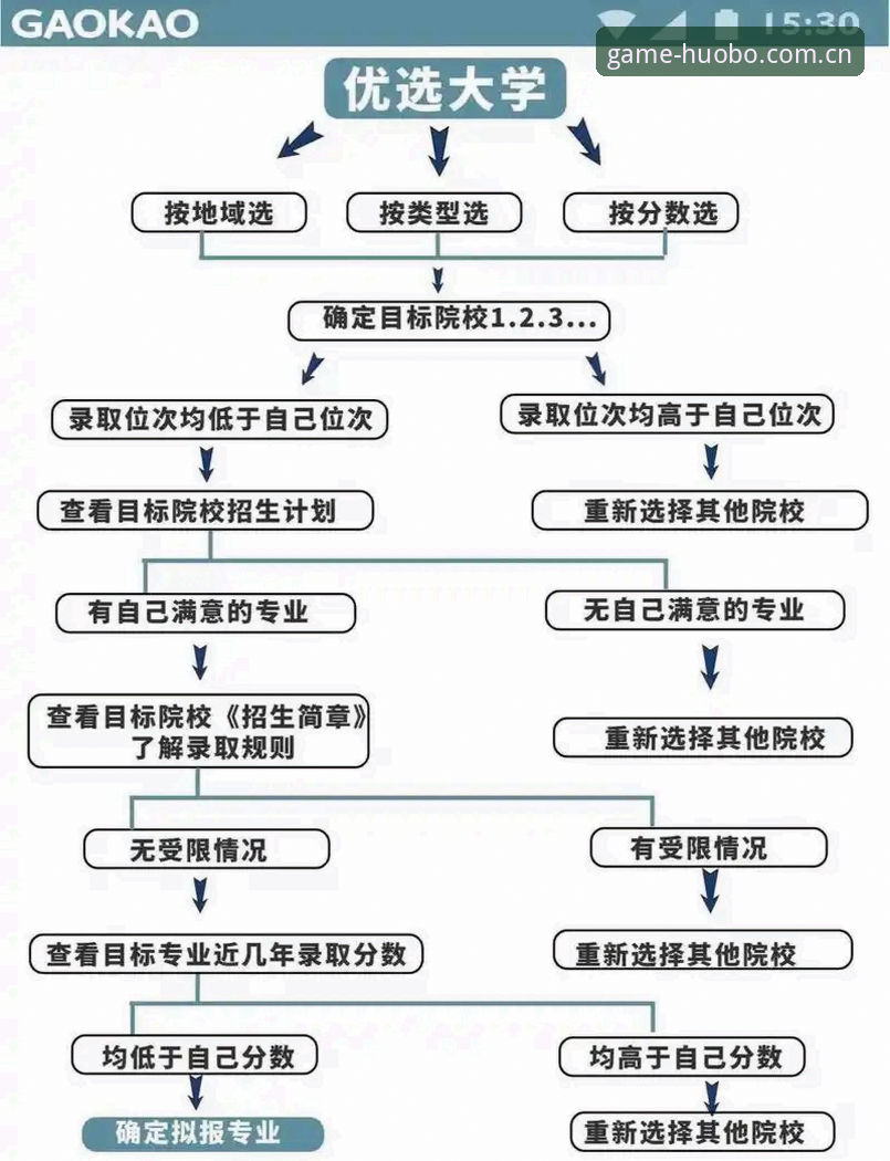 资深用户分享：火博体育注册流程实战经验，三步搞定2026最新版APP
